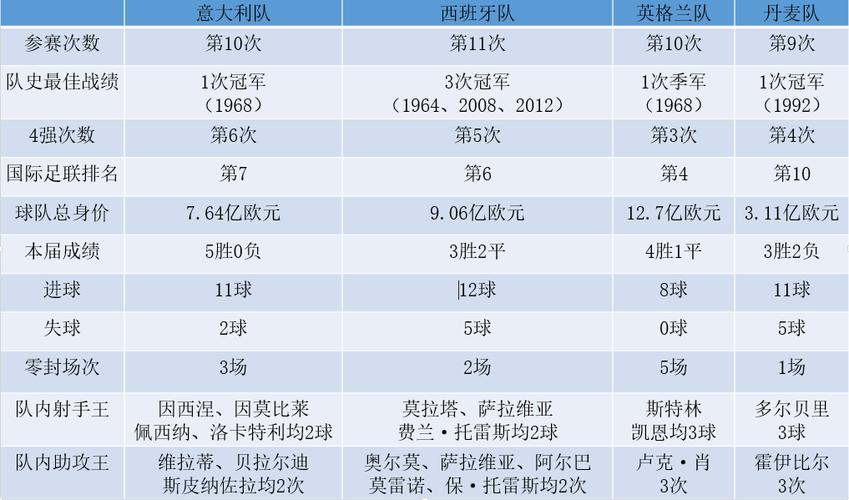 欧洲杯冠军数量最多的国家