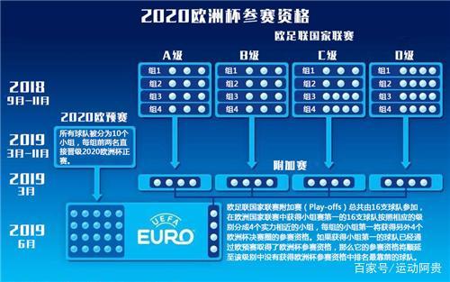 欧洲杯决赛阶段参赛队伍