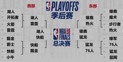 NBA加时赛规则解析