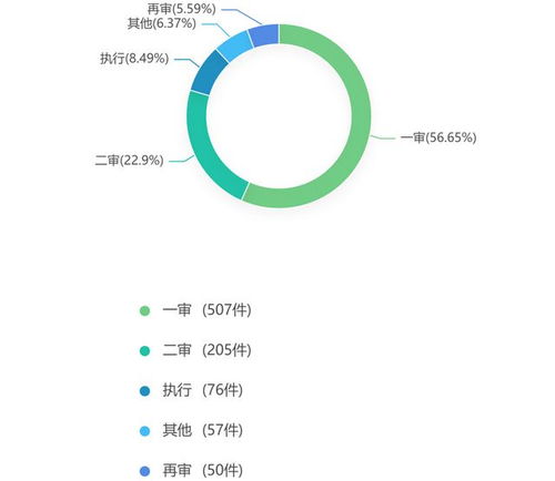 数据处理符合法律的指导建议