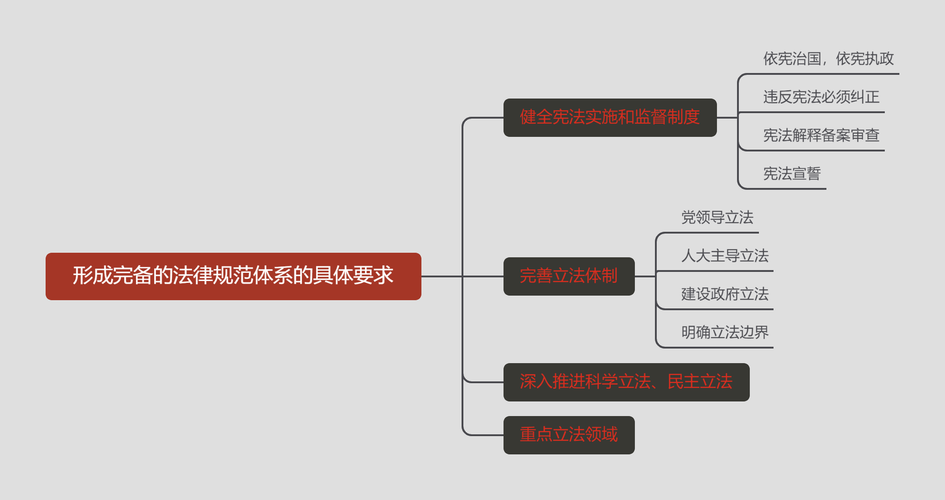 百度法律法规的缺点