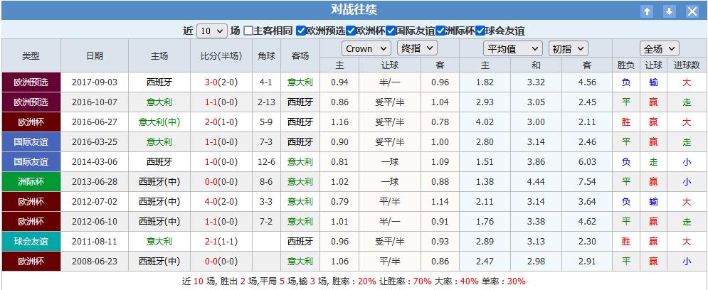 欧洲杯赛事观赛指数推荐