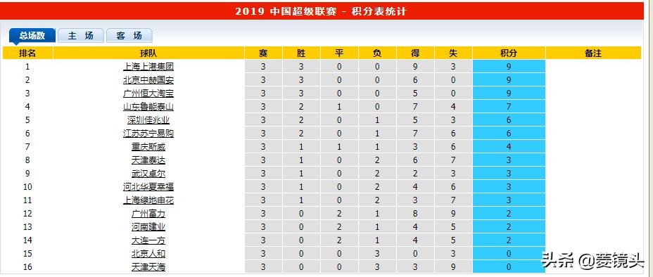 2021中超联赛14轮积分榜