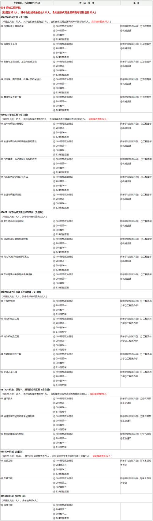 法律学硕士报考科目