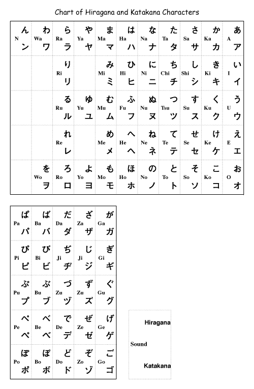 日语假名体育馆