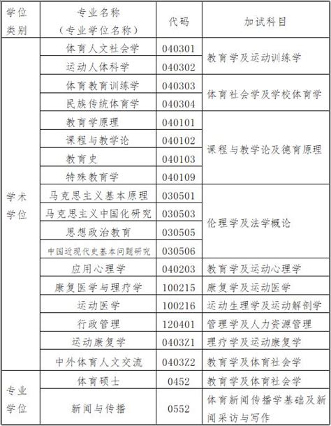 体育大学招生考试科目安排