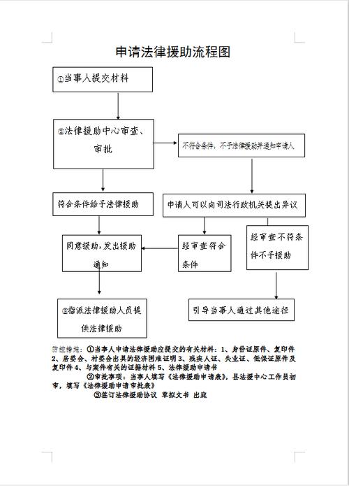 法律援助制度是什么部门设立的