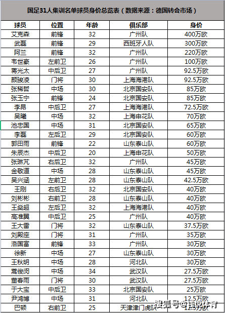 官宣!国足最新大名单