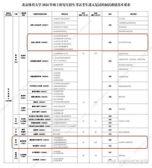 北京体育大学校历表