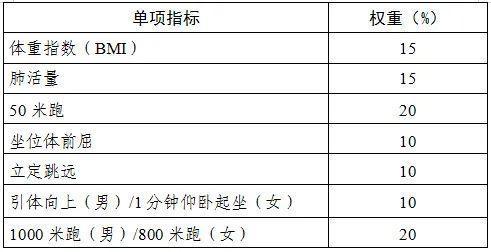 日照中考体育考试时间