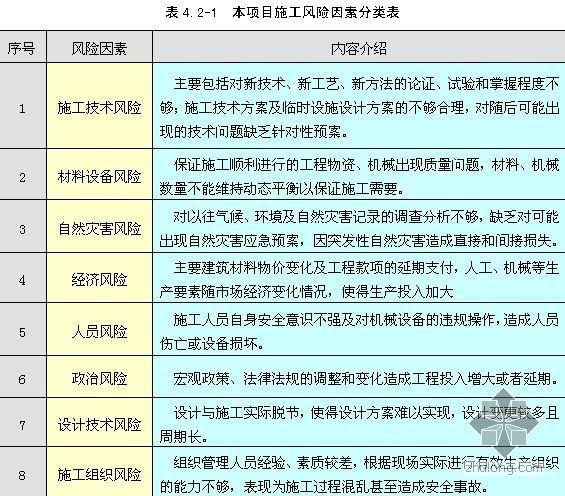 企业劳动法律风险防范实务