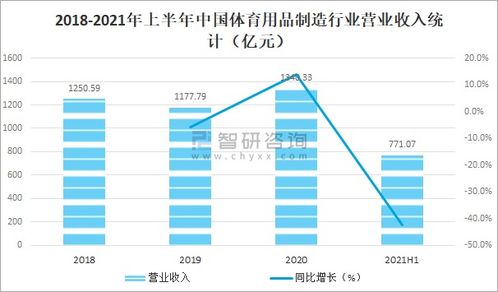 体育项目发展规划