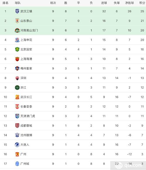 中冠联赛积分榜最新排名