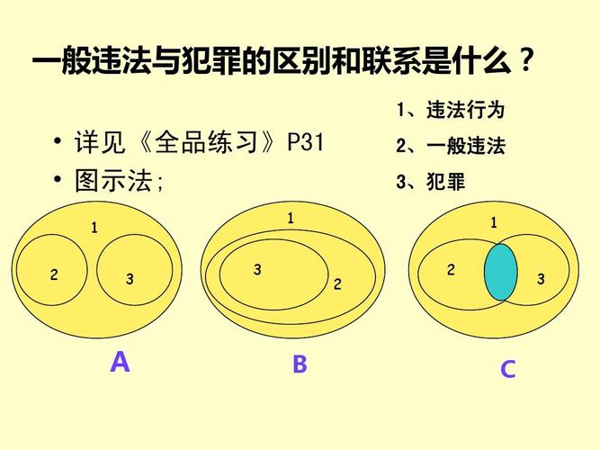 违反法律和违反纪律后果一样吗