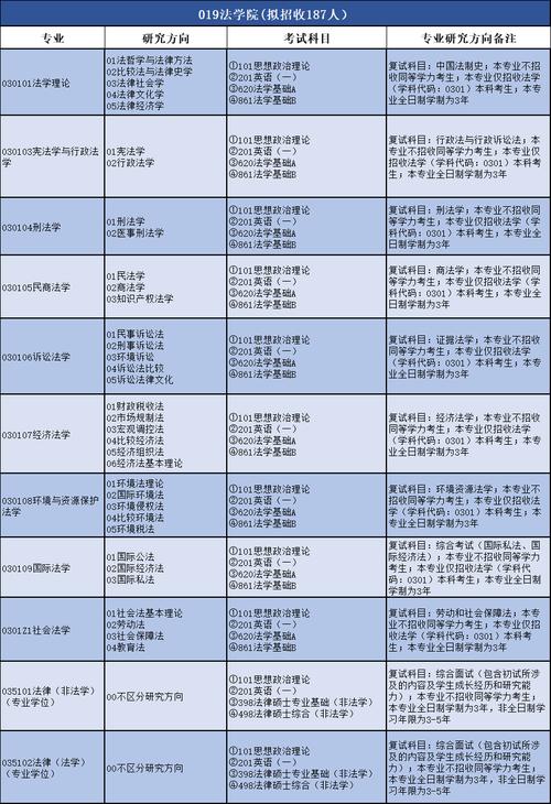 2022年法律硕士法学真题及答案