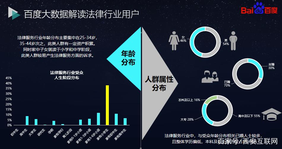 法律产业与行业分析