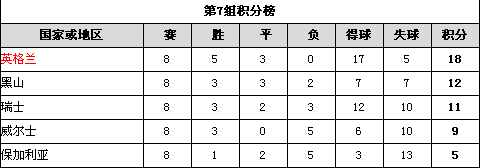 欧洲杯预选赛球队积分排名