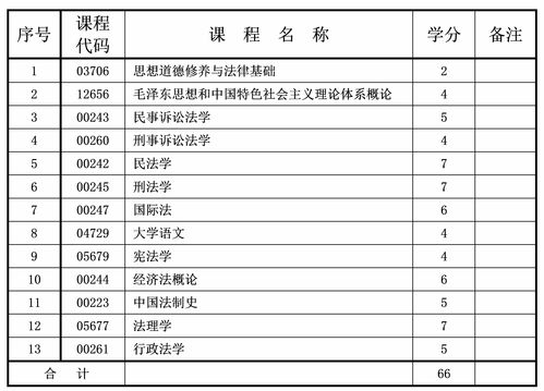 自考法律是不是最难的