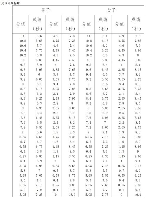 高考体育考试项目及评分标准