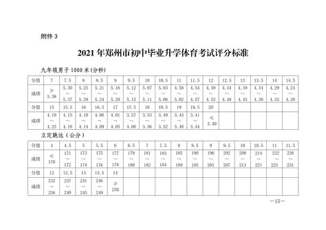 河南体育高中录取分数线