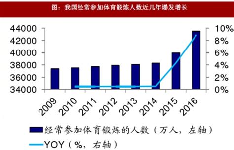 日照分析报告哪个部门