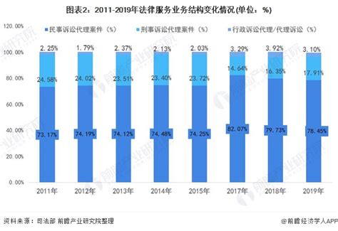 法律咨询行业发展现状