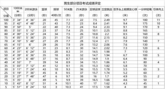 上海2021中考体育成绩查询入口