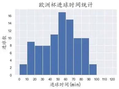 一届欧洲杯多少场比赛