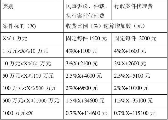 法律顾问最低收费标准