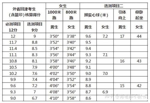 江西中考体育分数怎么算的