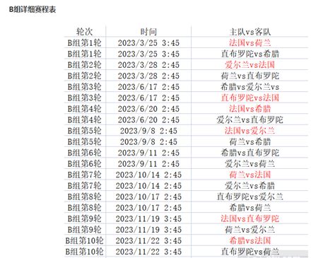 2024欧洲杯出线球队有哪些