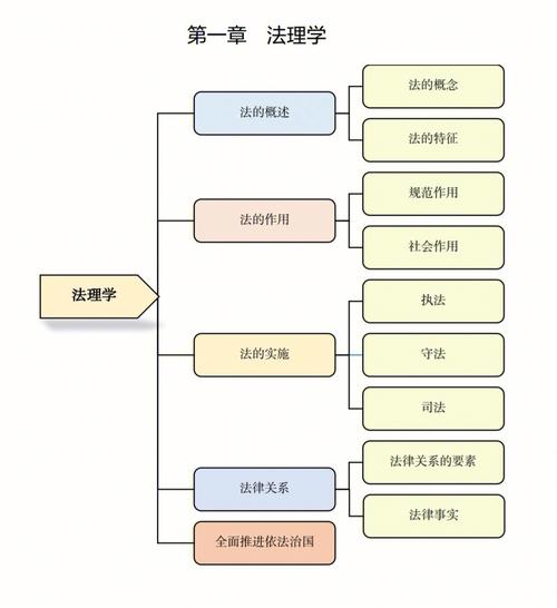 法理学中的法律事实