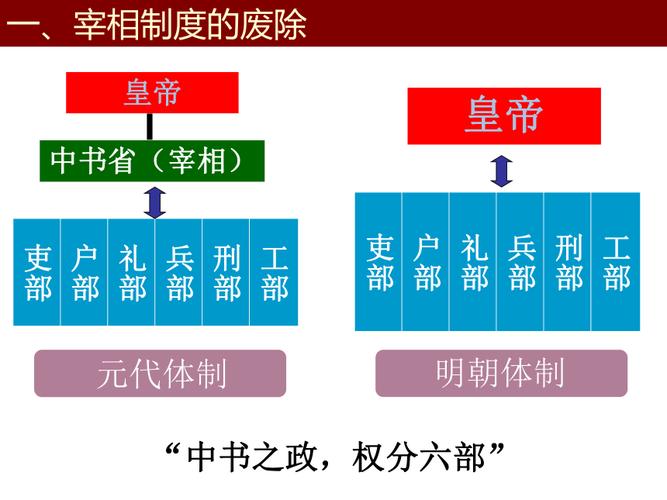 中国古代法律制度始于