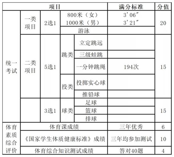 体育考生成绩查询