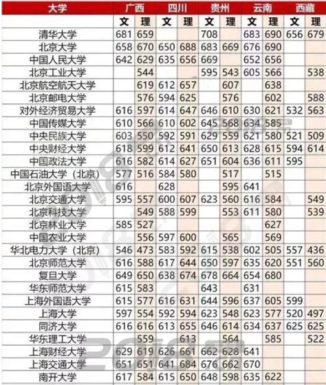 北京体育大学录取分数线2023河南