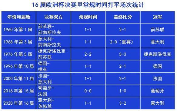 欧洲杯彩票2串1