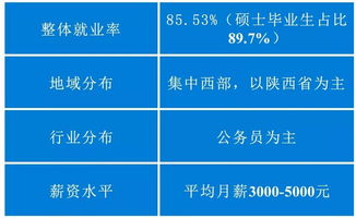 学法律的就业方向有哪些