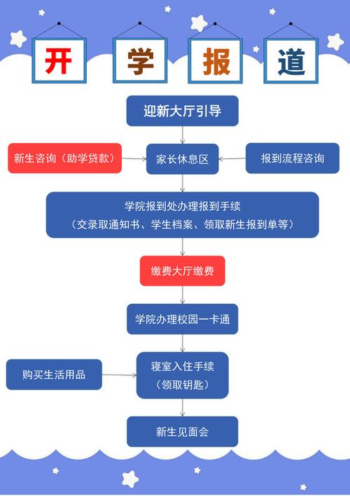 报到证的使用方法