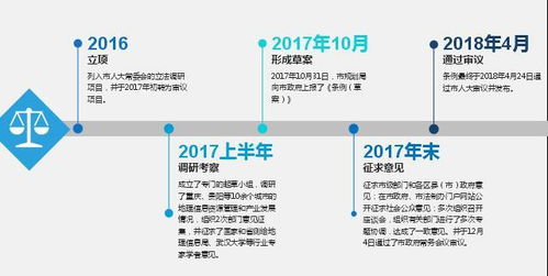 国家保护隐私的法律