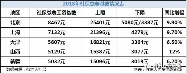 单位社保缴费明细在哪里查询