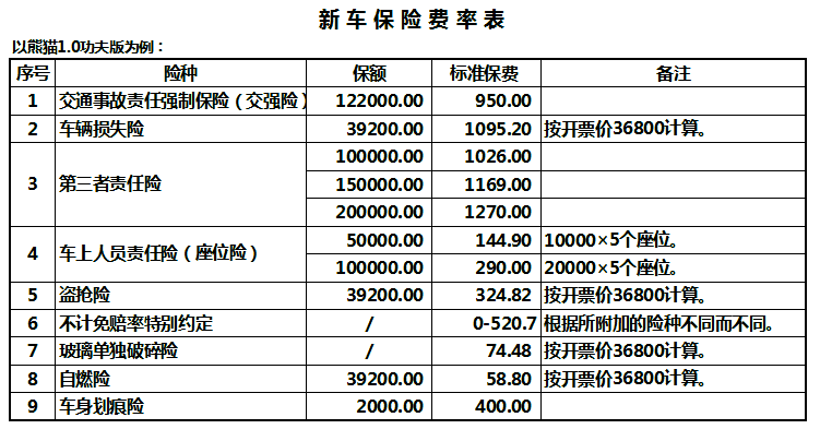 交强险多少钱一年