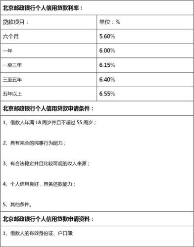 邮政贷款利率4.3