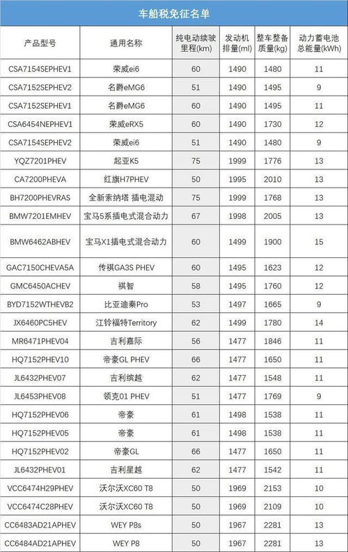 车船使用税标准价目表