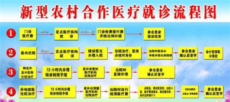 农村合作医疗保险是必须全家交吗