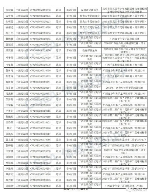 体育单招怎么报名体育单招需要注意些什么