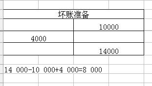 计提坏账准备分录会计处理