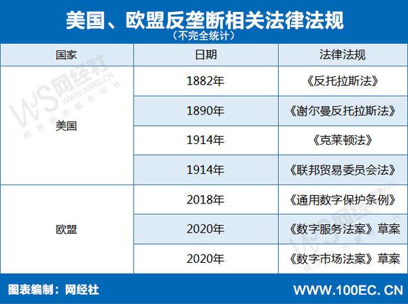 美国的法律法规