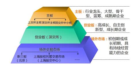 新三板的规定