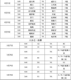 2024欧洲杯比赛结果表格图片大全