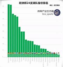 欧洲杯国家队身价大比拼足球巨星与数十亿欧元的较量